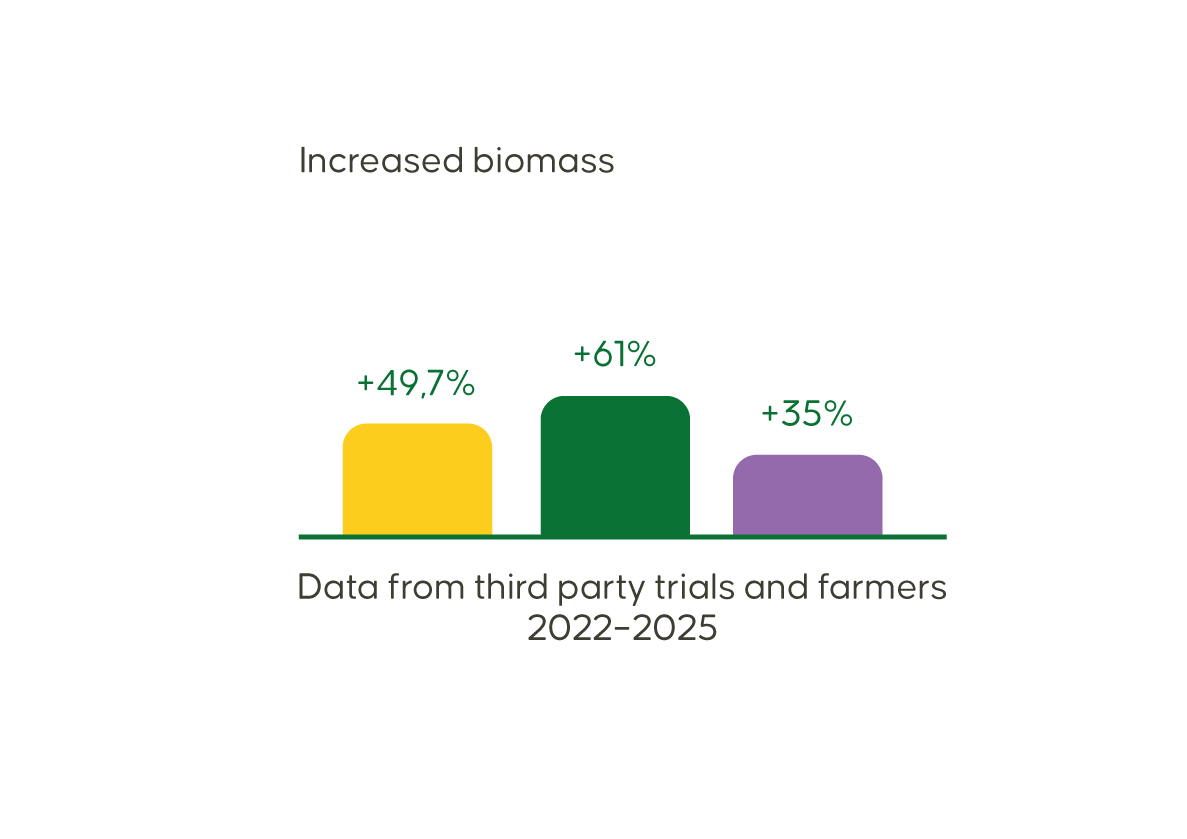 Barley_Biomass_Data