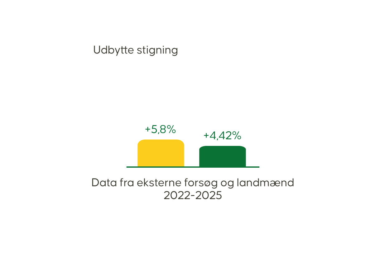 Byg_data1